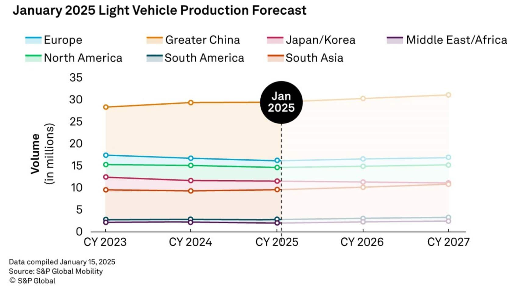 January 2025 Light Vehicle Production Forecast