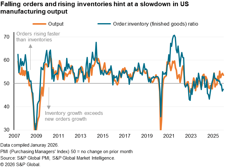 A graph with blue and orange linesAI-generated content may be incorrect.