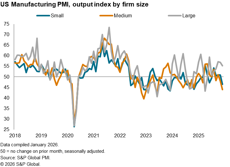 A graph of a graph showing the size of a small and mediumAI-generated content may be incorrect.