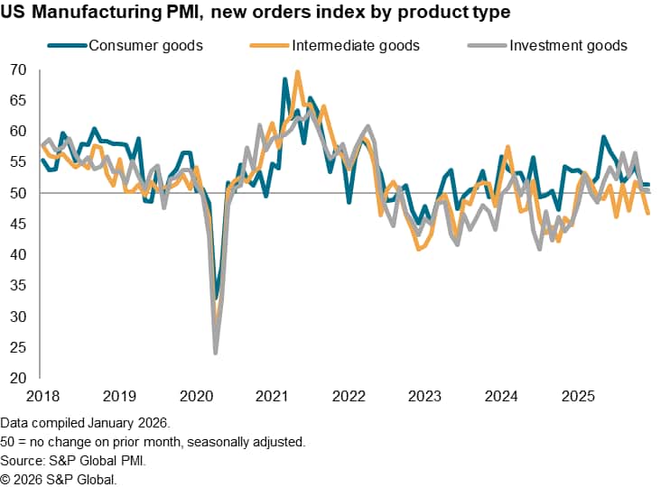 A graph of sales and pricesAI-generated content may be incorrect.