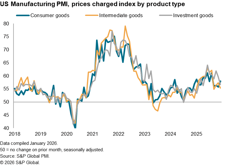 A graph of a price chartAI-generated content may be incorrect.