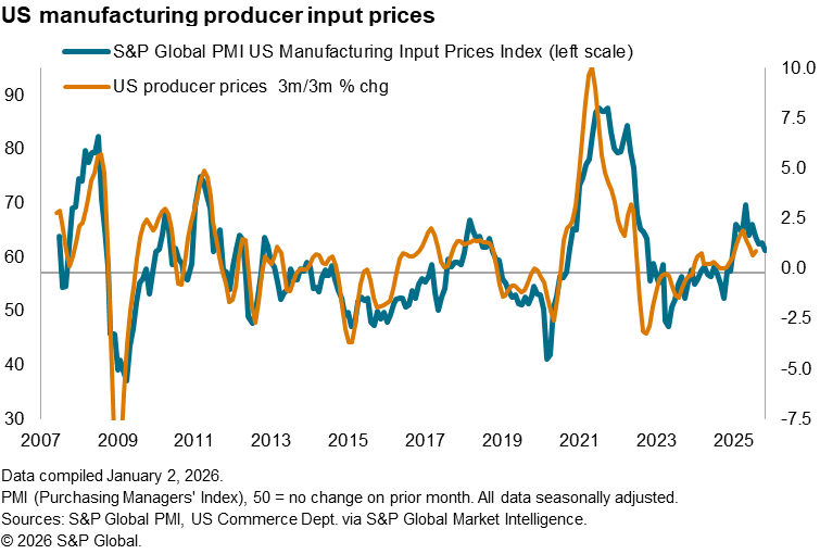 A graph of blue and orange linesAI-generated content may be incorrect.