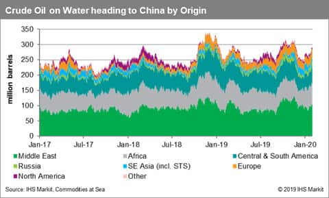 Crude Oil on Water Heading to China