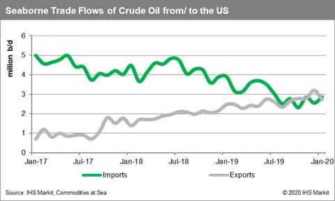 Seaborne Trade Flows of Crude Oil from the US