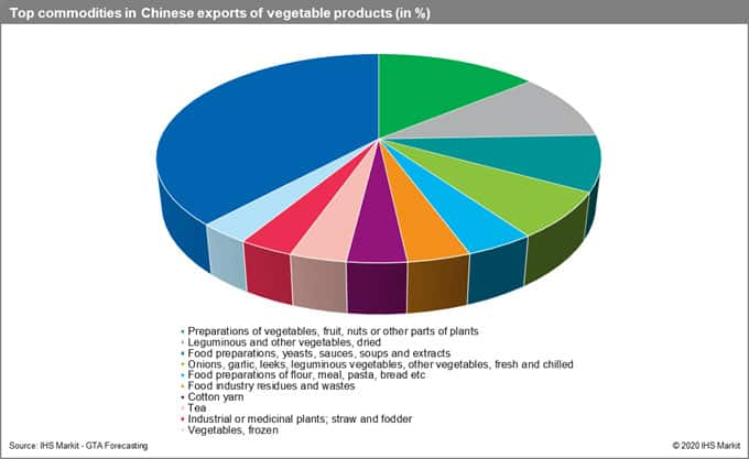 china biggest exporter