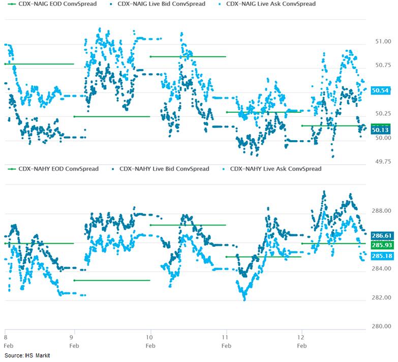 ChartDescription automatically generated