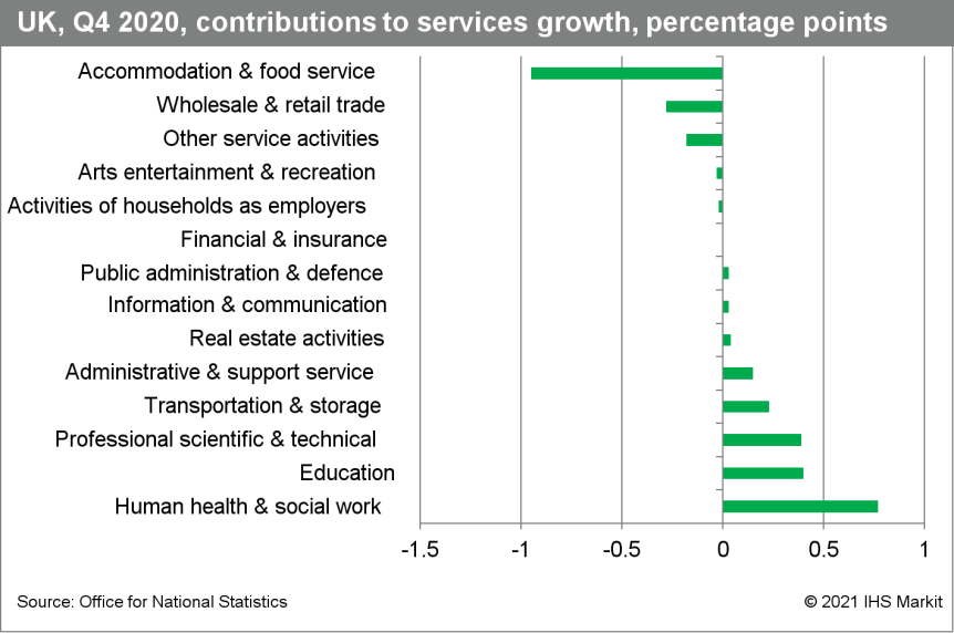 ChartDescription automatically generated