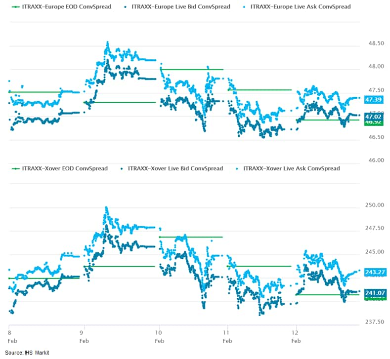 Graphical user interface, chartDescription automatically generated