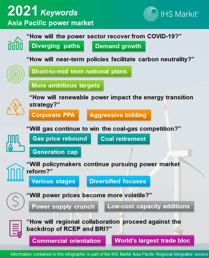 7 big questions facing the Asia Pacific power markets