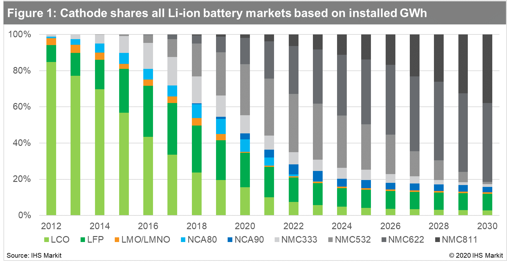 Liion Wholesale Batteries  Li-ion battery/cell distributor