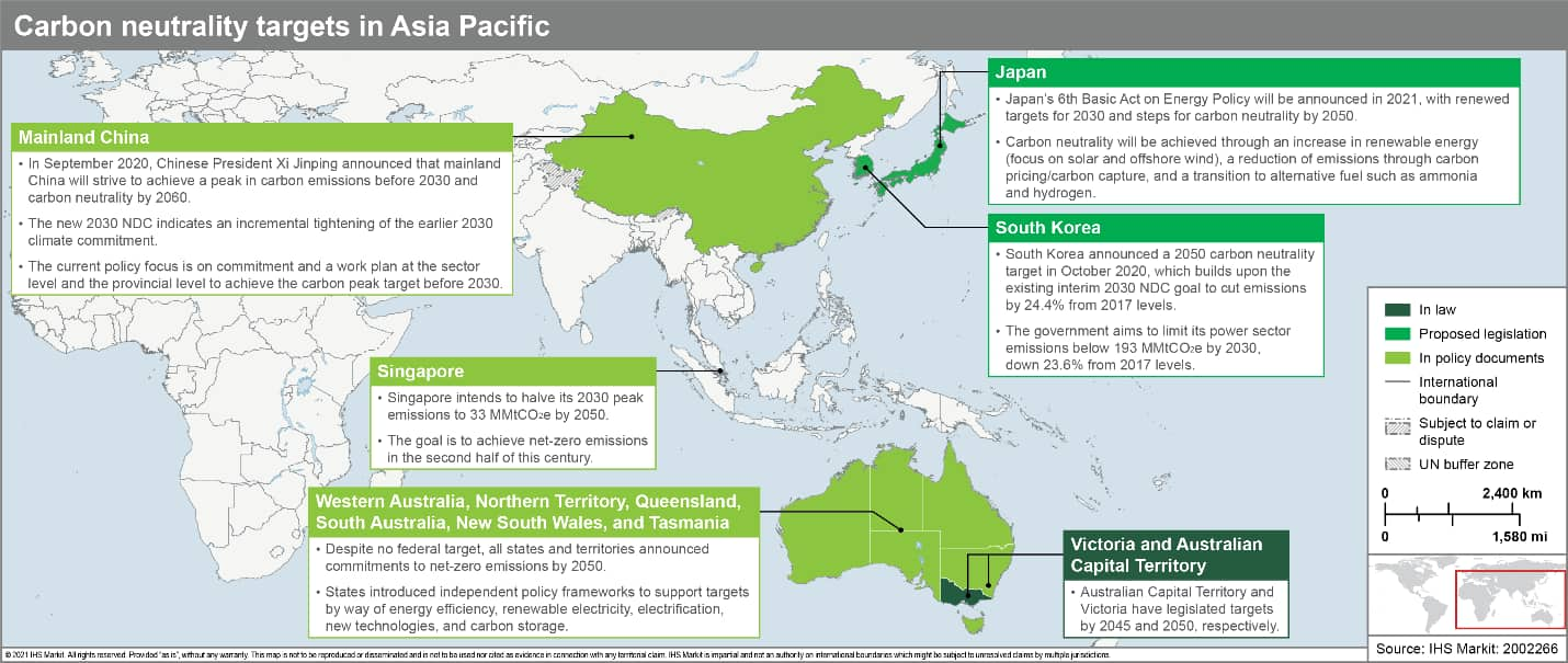 Carbon neutrality targets in Asia Pacific