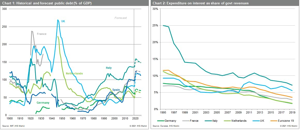 How Covid-19 is escalating problem debt