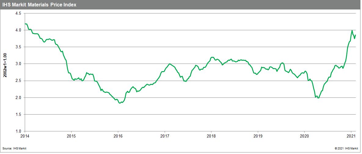 Materials Price Index (MPI) commodity prices on the rise again