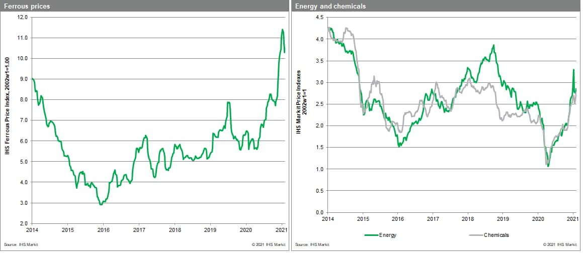 Materials Price Index Our energy index was up 3.9% as crude oil prices breached $60 a barrel for the first time in over a year