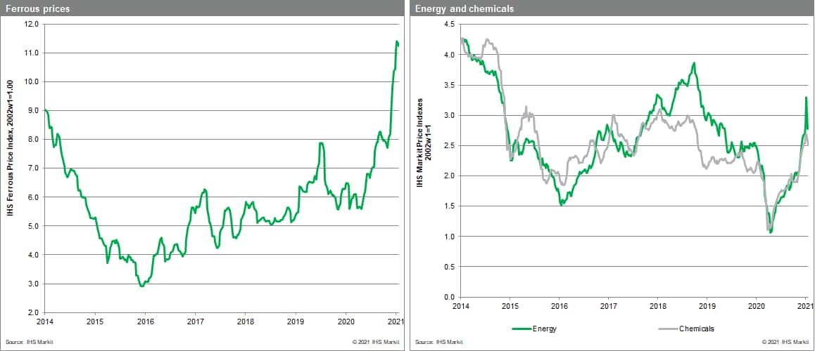 Metal prices drop as lumber and chips keep steady commodity costs