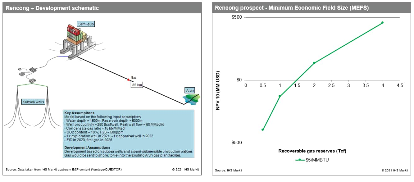 Rencong development schematic