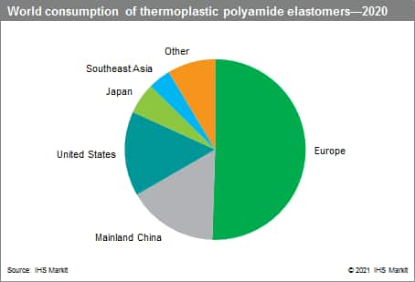 Comparisons of Common Thermoplastics to Hapco Products