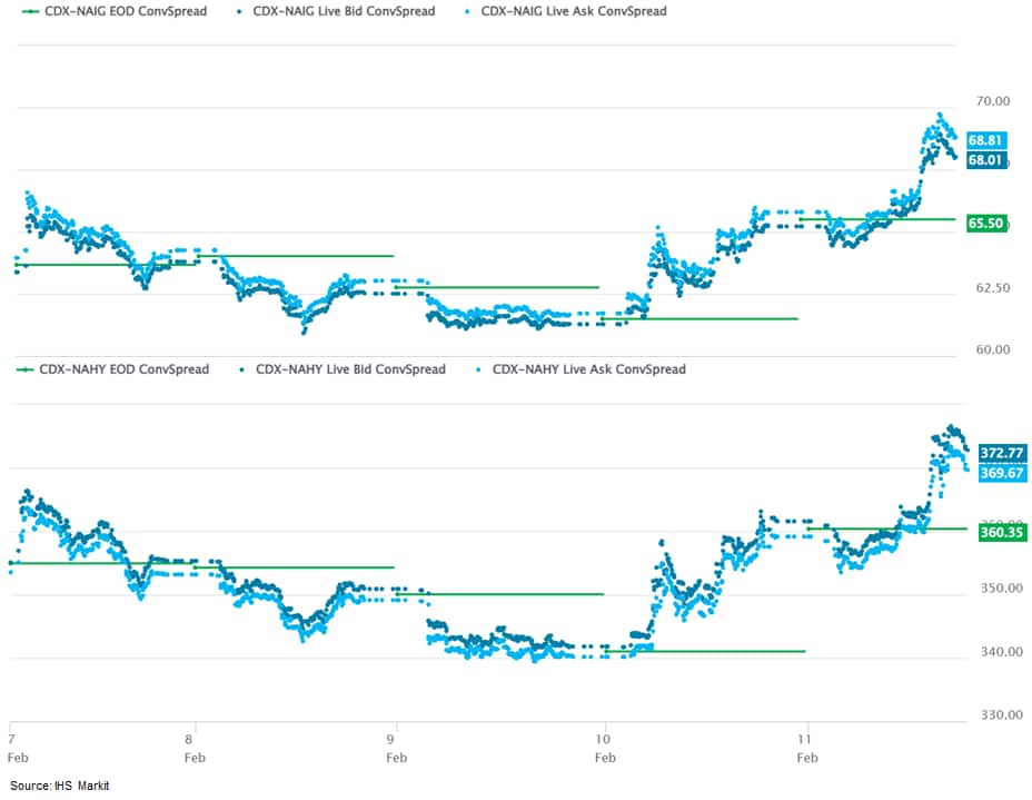 The Exchange : CNBC : May 15, 2023 1:00pm-2:00pm EDT : Free Borrow