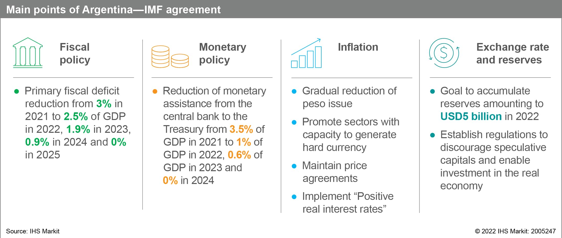 major points of the Argentina IMF debt settlement