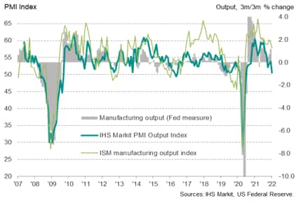  US manufacturing vs. IHS Markit PMI and ISM surveys