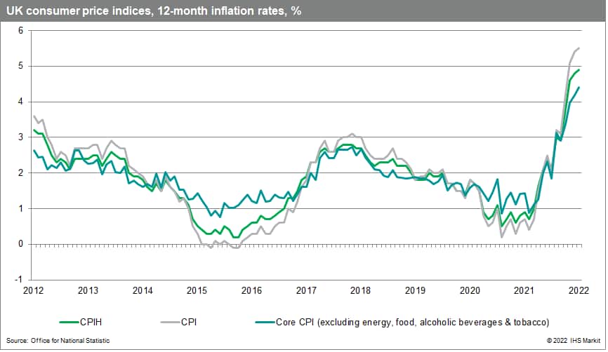 UK consumer price index CPI forecast