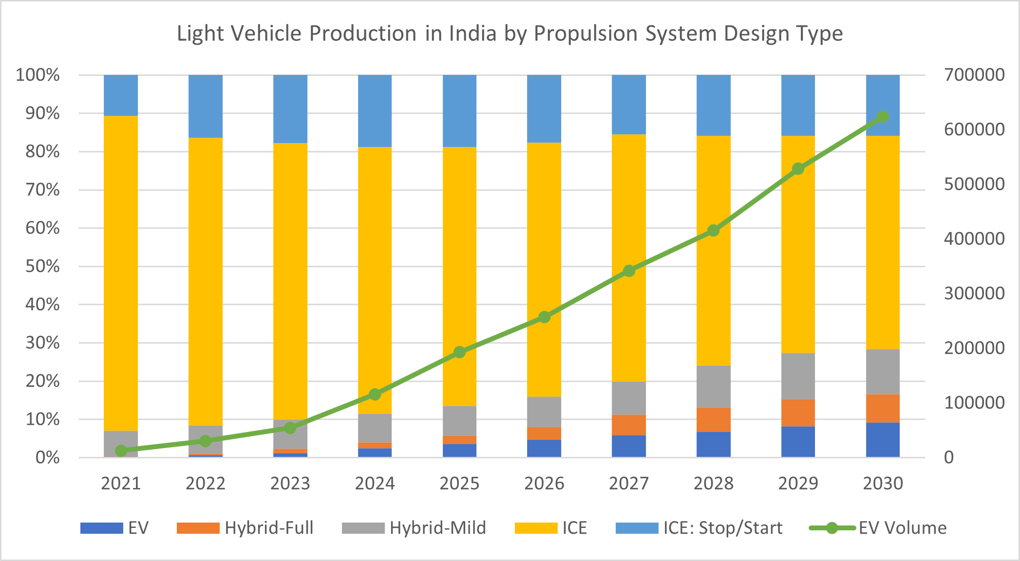 Fuel for Thought India’s Decarbonization Goals and The EV Conundrum