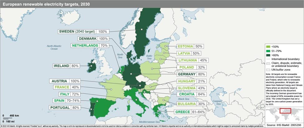 European renewable electricity targets, 2030