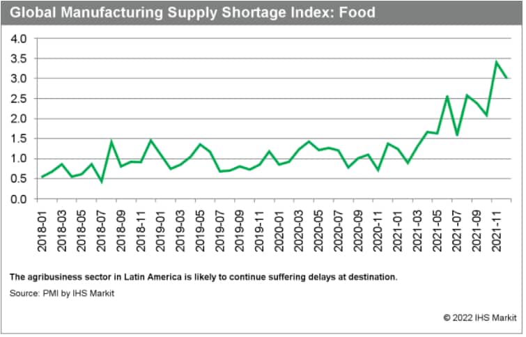 Latin America supply chain impact to food