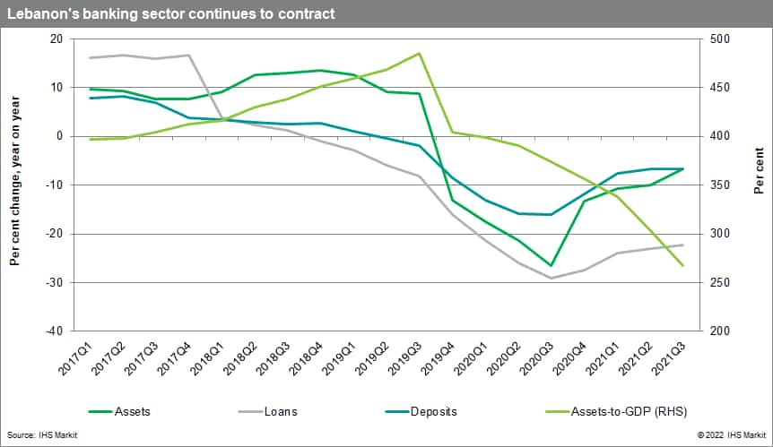 Lebanon recapitalization