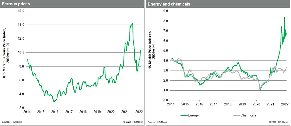 MPI coal prices drop