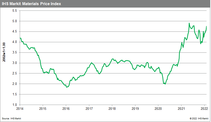 MPI commodity price change materials price index