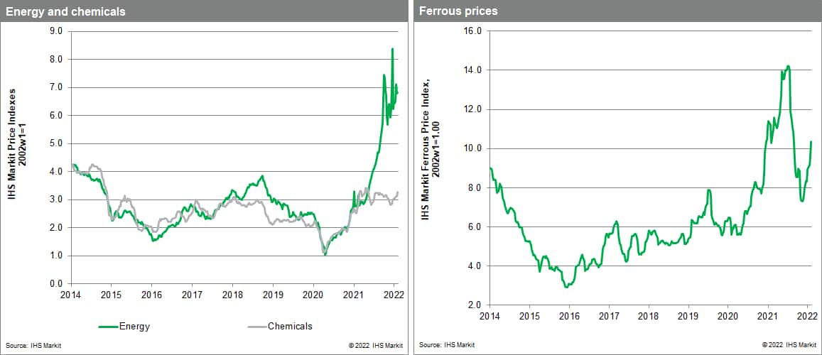 MPI chemical price and ferrous metals price 