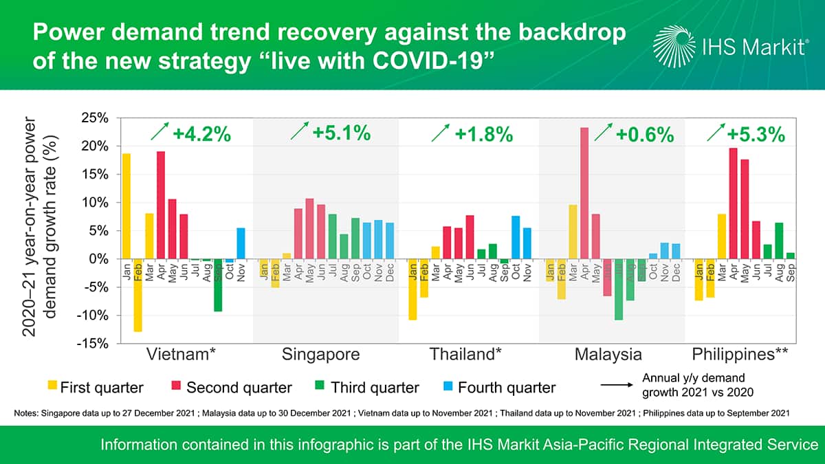 Power demand trends recovery against the backdrop of the new strategy