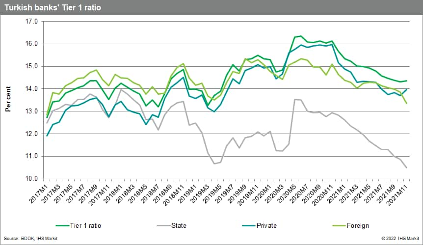 capital injections turkish banks