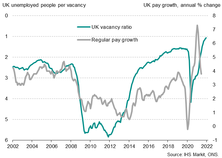 The vacancy ratio is at an all-time high, pointing to higher pay growth