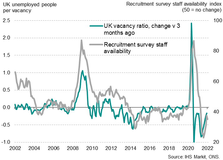 Recruitment industry staff availability has continued to deteriorate into January