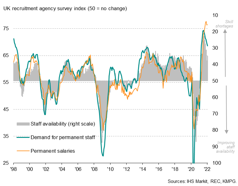 Understanding Shift Allowances: Enhancing UK's Labour Market