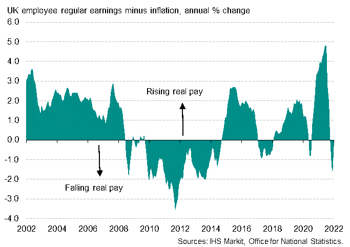 UK real pay growth