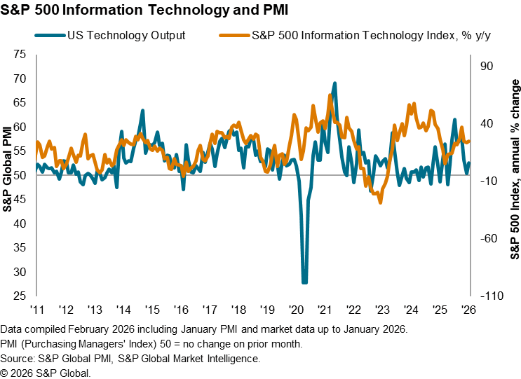 A graph of a businessAI-generated content may be incorrect.
