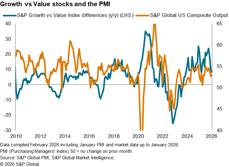 A graph of growth and value stocksAI-generated content may be incorrect.