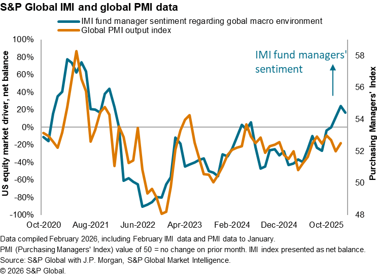 A graph of a graph with blue and orange linesAI-generated content may be incorrect.