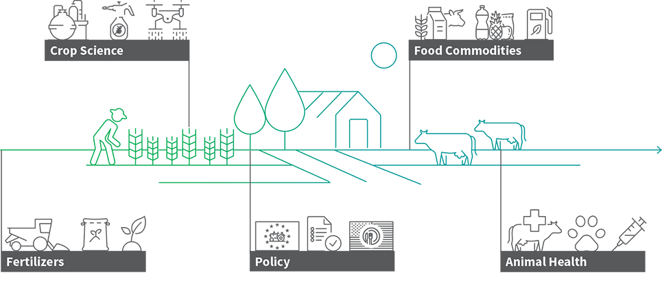 agribusiness infographic