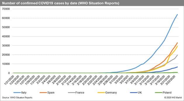 Number of confirmed COVID-19 cases by date (WHO)