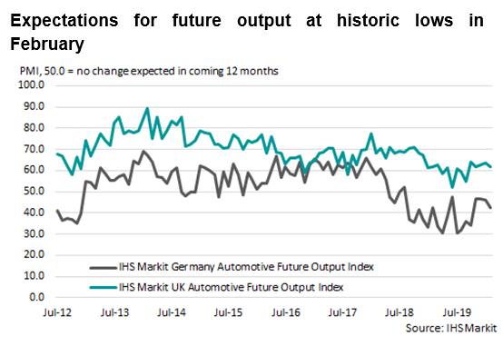 COVID-19 Outbreak Exacerbates European Automotive Industry Woes | S&P ...