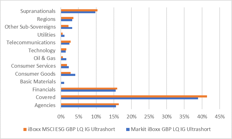 A Conscientious Cash Alternative - iBoxx MSCI ESG Liquid Investment ...