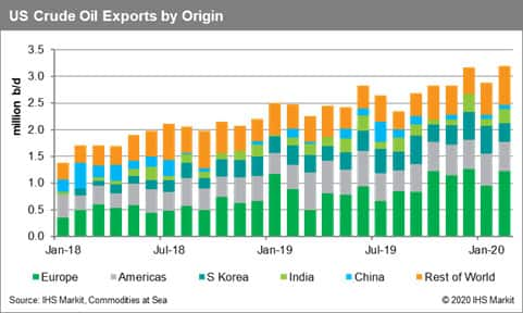 US crude oil exports by origin