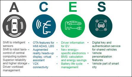 Investing in the future of mobility | IHS Markit