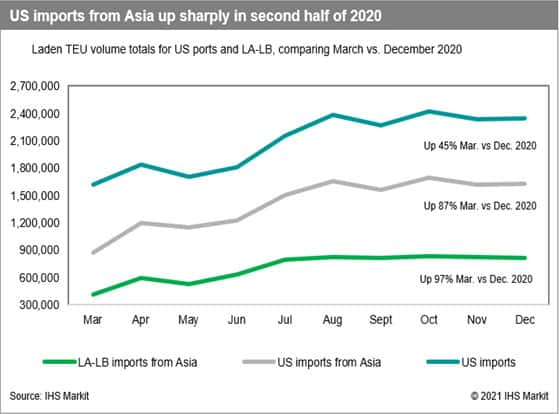 Chart 5