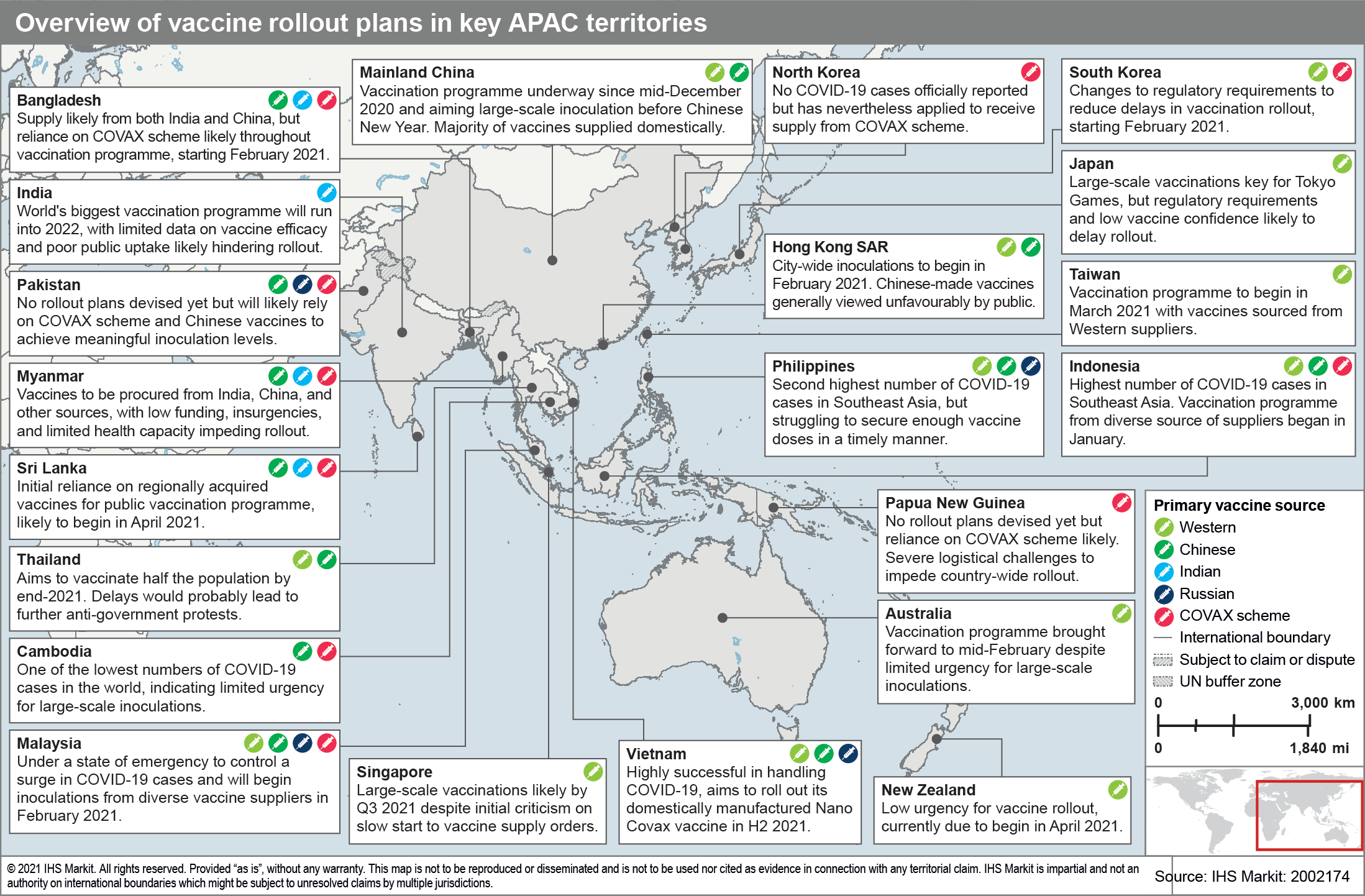 Overview of vaccine rollout plans in key APAC territories