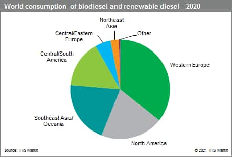 Biodiesel vs. Diesel: Everything You Need to Know